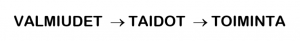Toiminta, taidot vai valmiudet